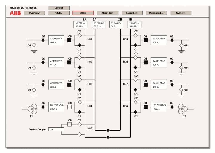 rel-13-hmi-license-50-dp-abb