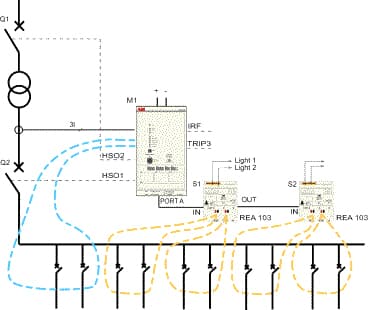 REA 101 Application Diagram 3