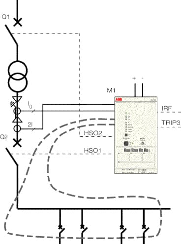 REA 101 Application Diagram 11