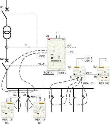 REA 101 Application Diagram 6