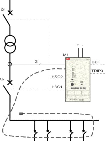 REA 101 Application Diagram 2