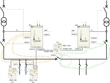 REA 101 Application Diagram 9