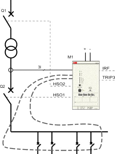 REA 101 Application Diagram 1