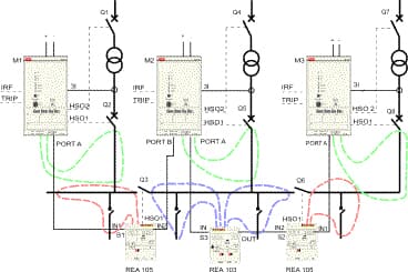 REA 101 Application Diagram 10