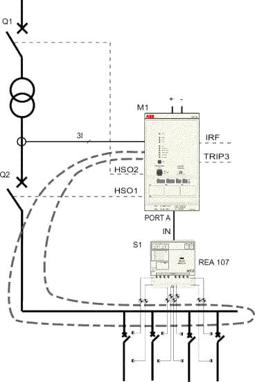 REA 101 Application Diagram 4