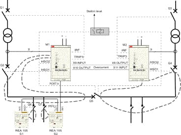 REA 101 Application Diagram 8