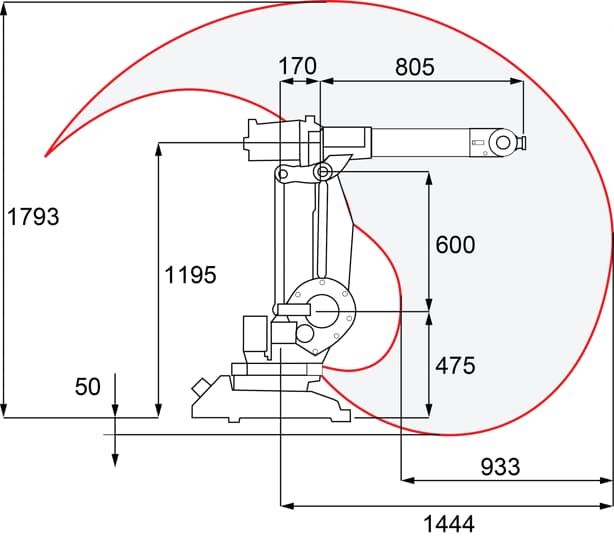 IRB 1410 | ABB