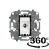Product Thumbnail urls