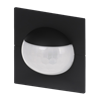 Product Thumbnail urls