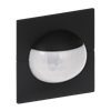 Product Thumbnail urls
