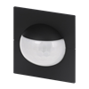 Product Thumbnail urls